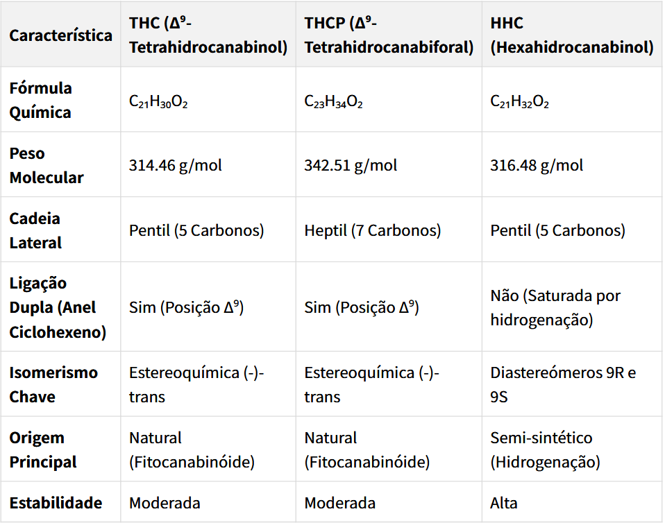thcp-hhc-e-thcp-efeitos-seguro-molecula